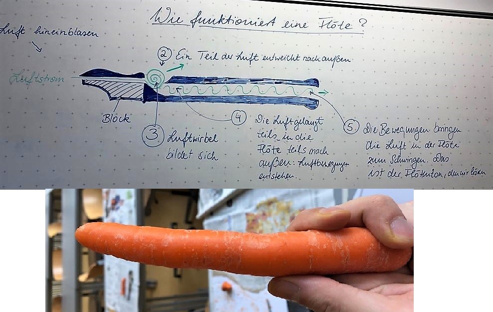 Die Sch&uuml;lerInnen erkunden das Funktionsprinzip einer Fl&ouml;te und kreieren ihre eigene Fl&ouml;te aus einer M&ouml;hre.